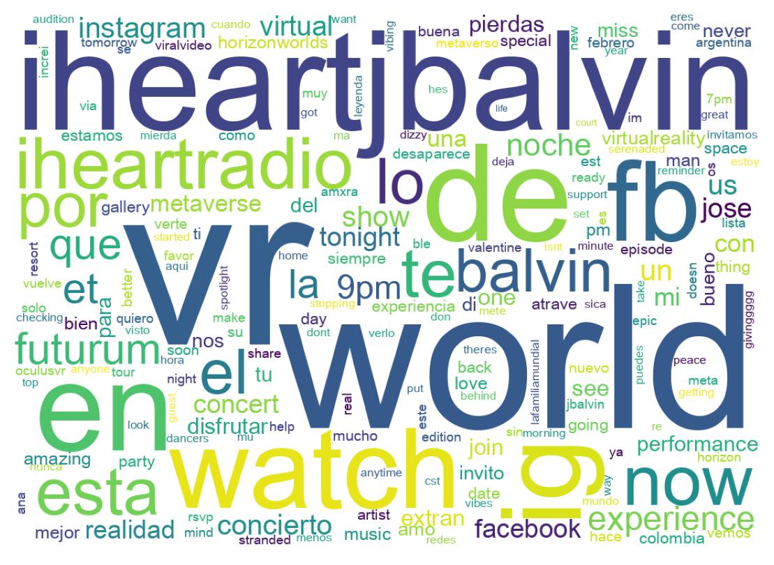 Nuvem de palavras dos tweets