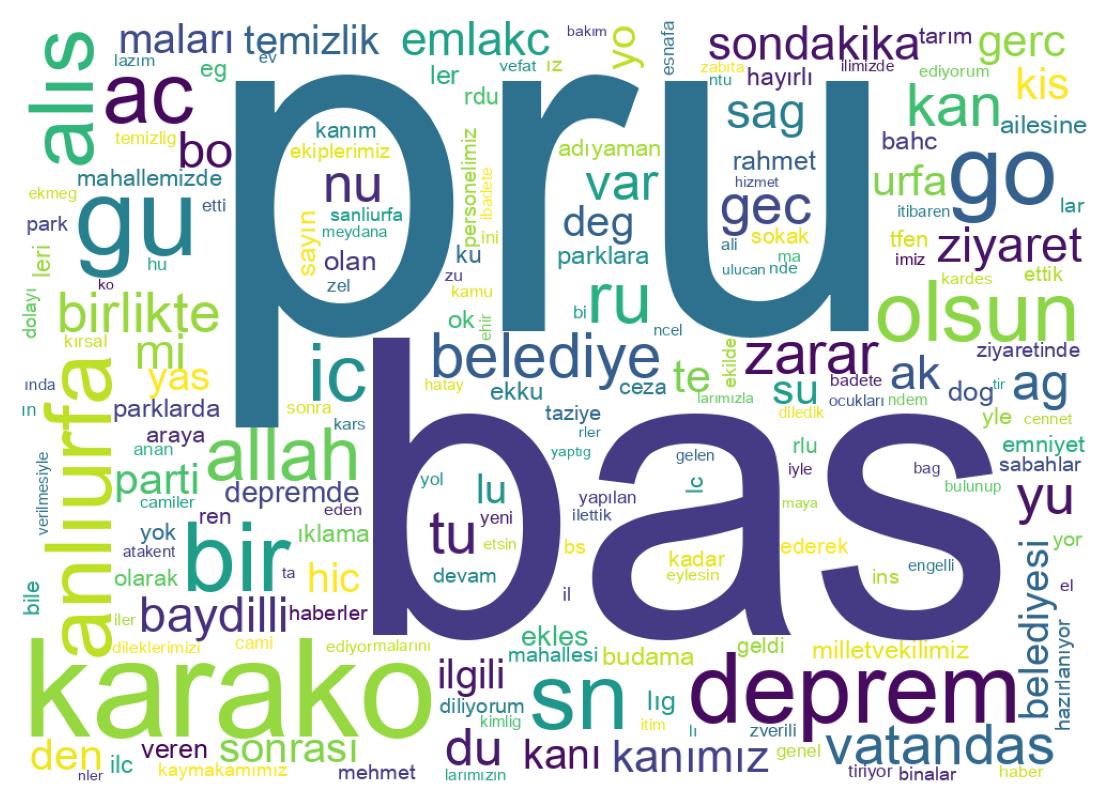 Wordcloud of tweets