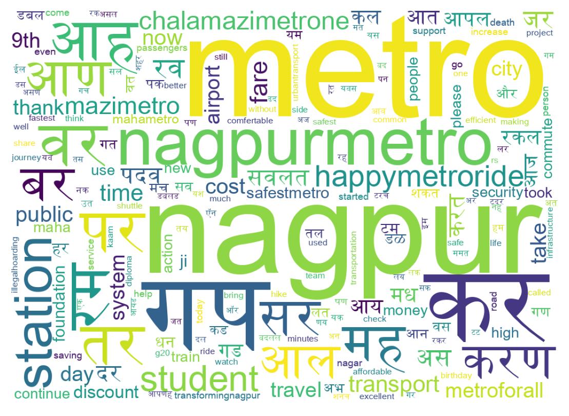 Word cloud tweet