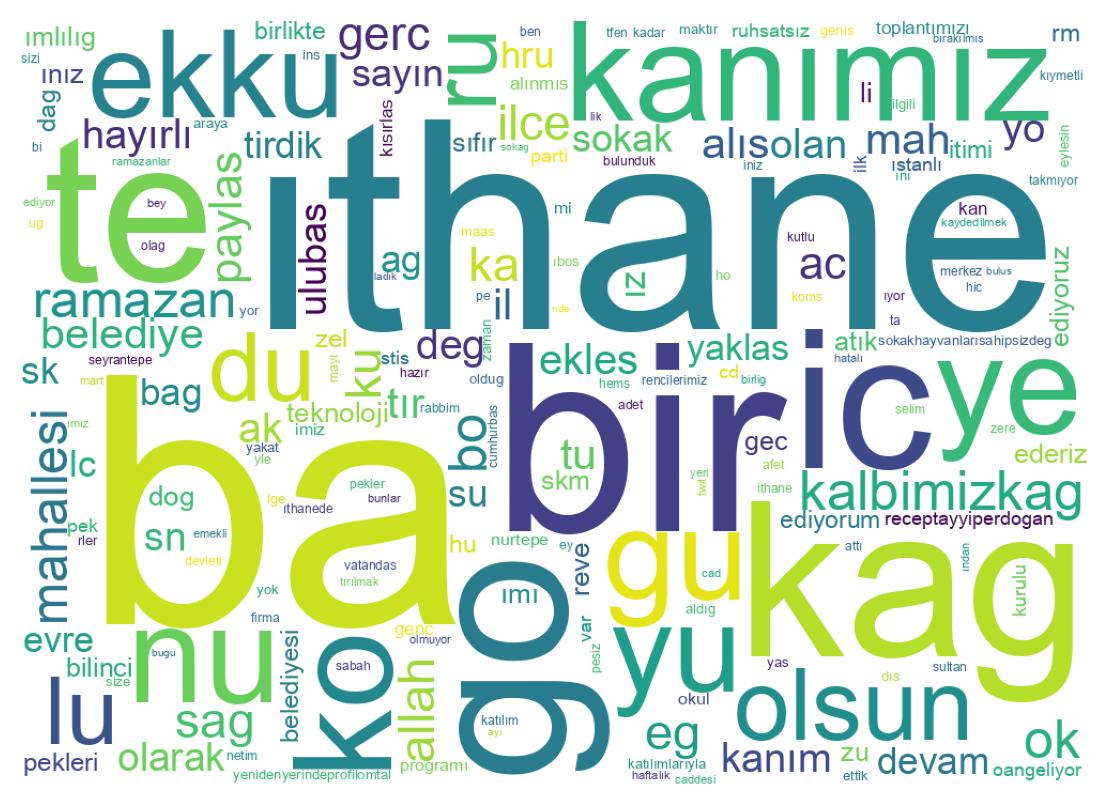 سحابة كلمات التغريدات