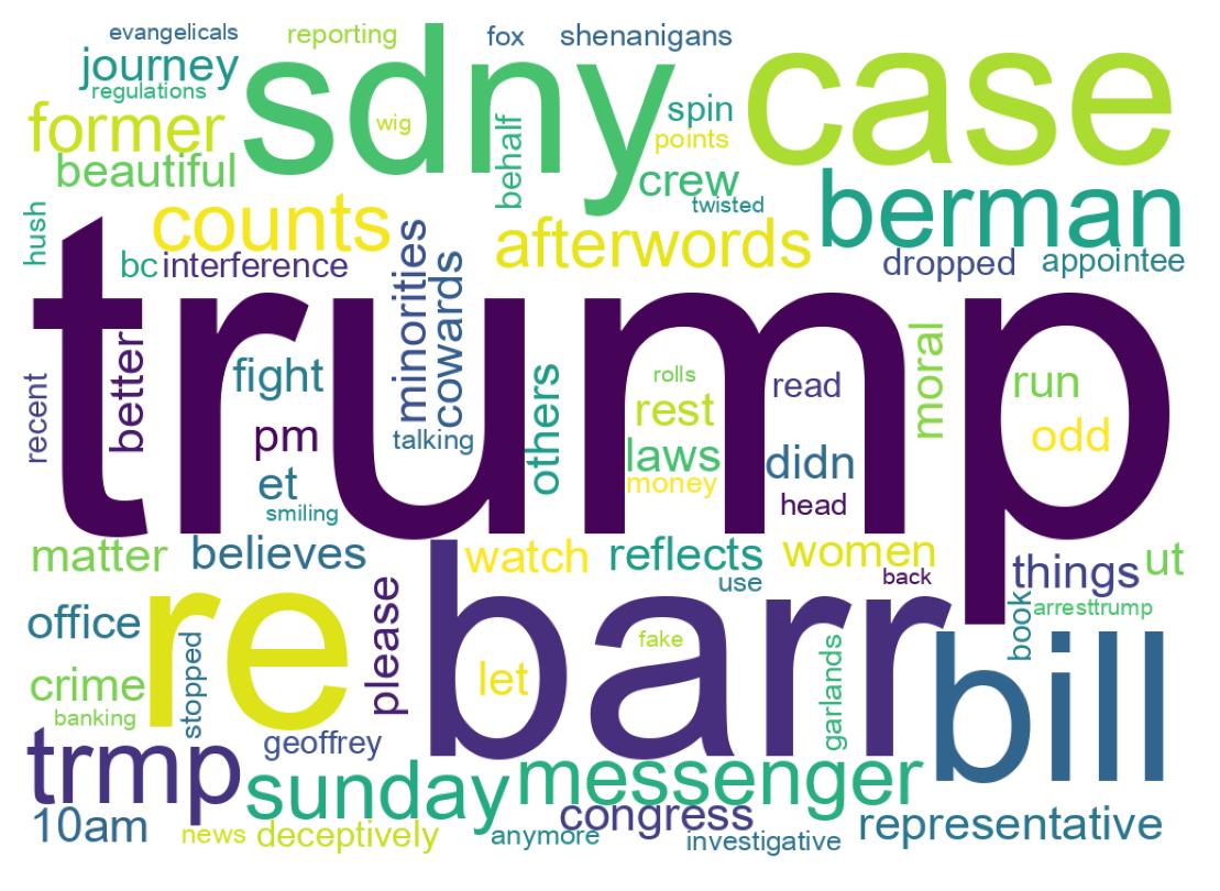 سحابة كلمات التغريدات