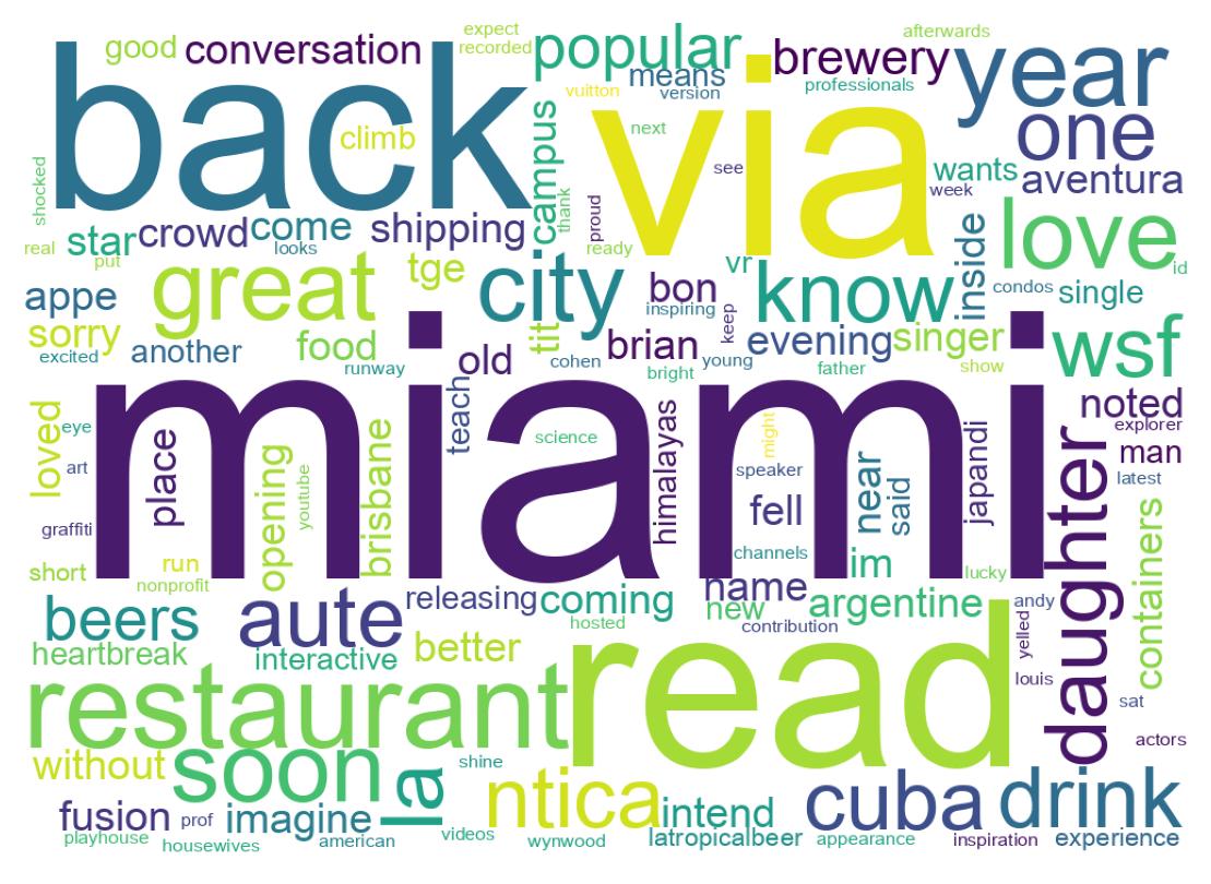 Wordcloud of tweets