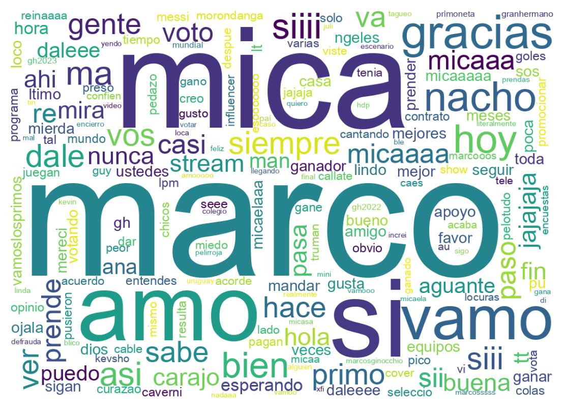 Nuvem de palavras dos tweets