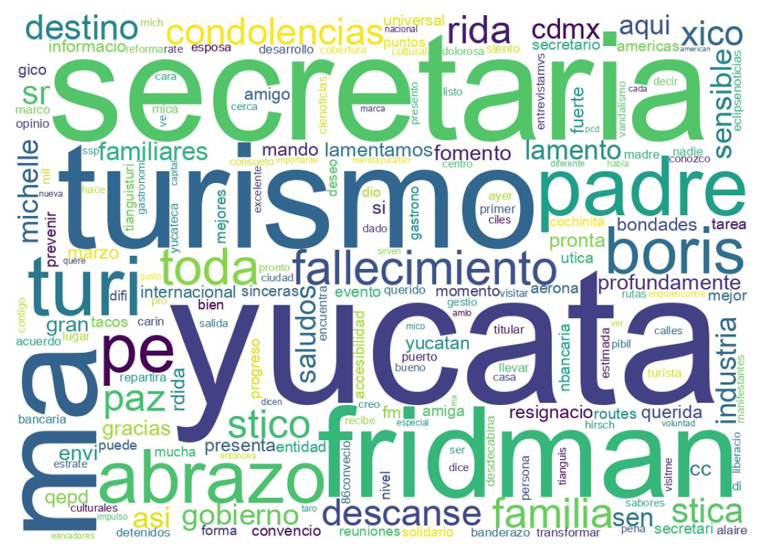 Tweet kelime bulutu