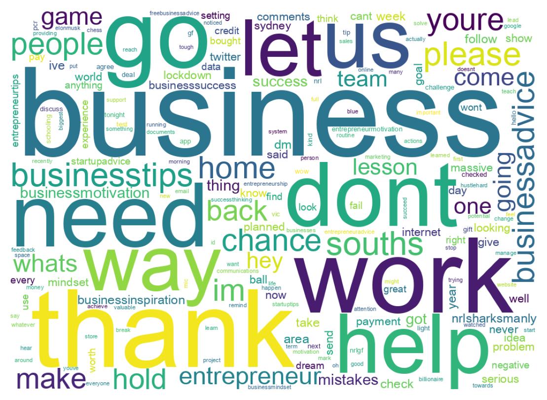 Wordcloud of tweets