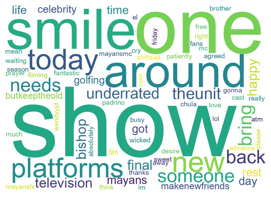 Nuvem de palavras dos tweets