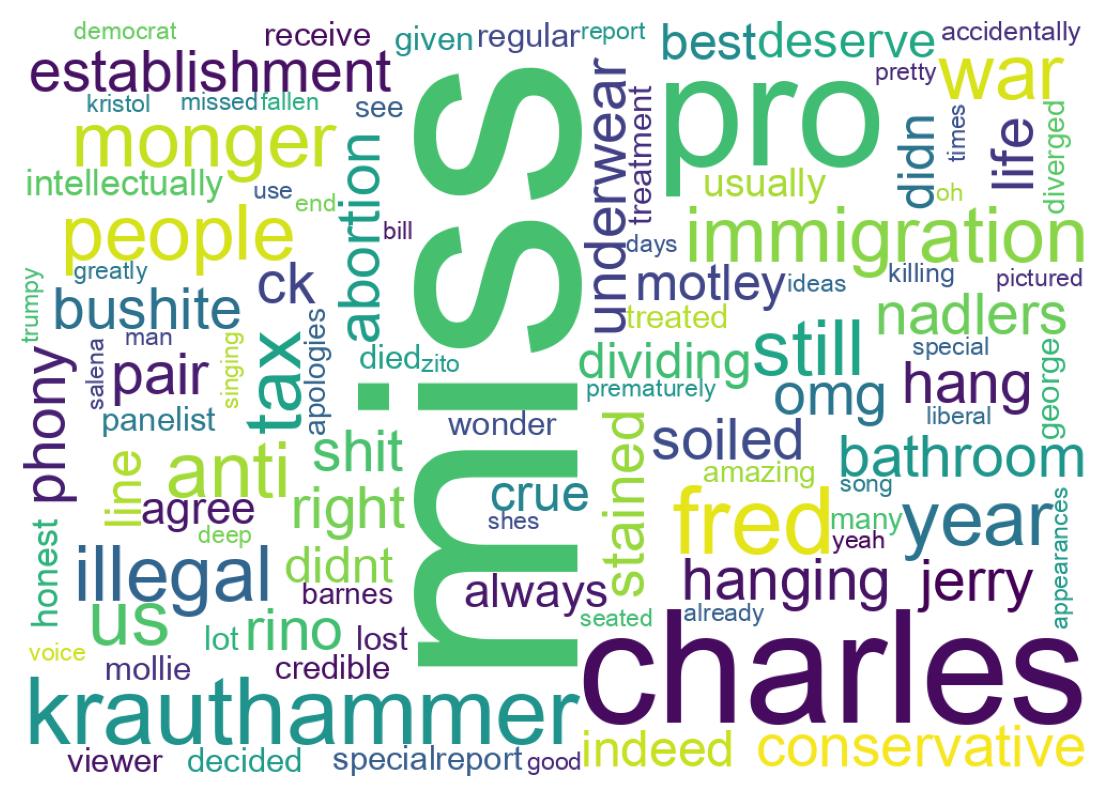 Wortwolke der Tweets