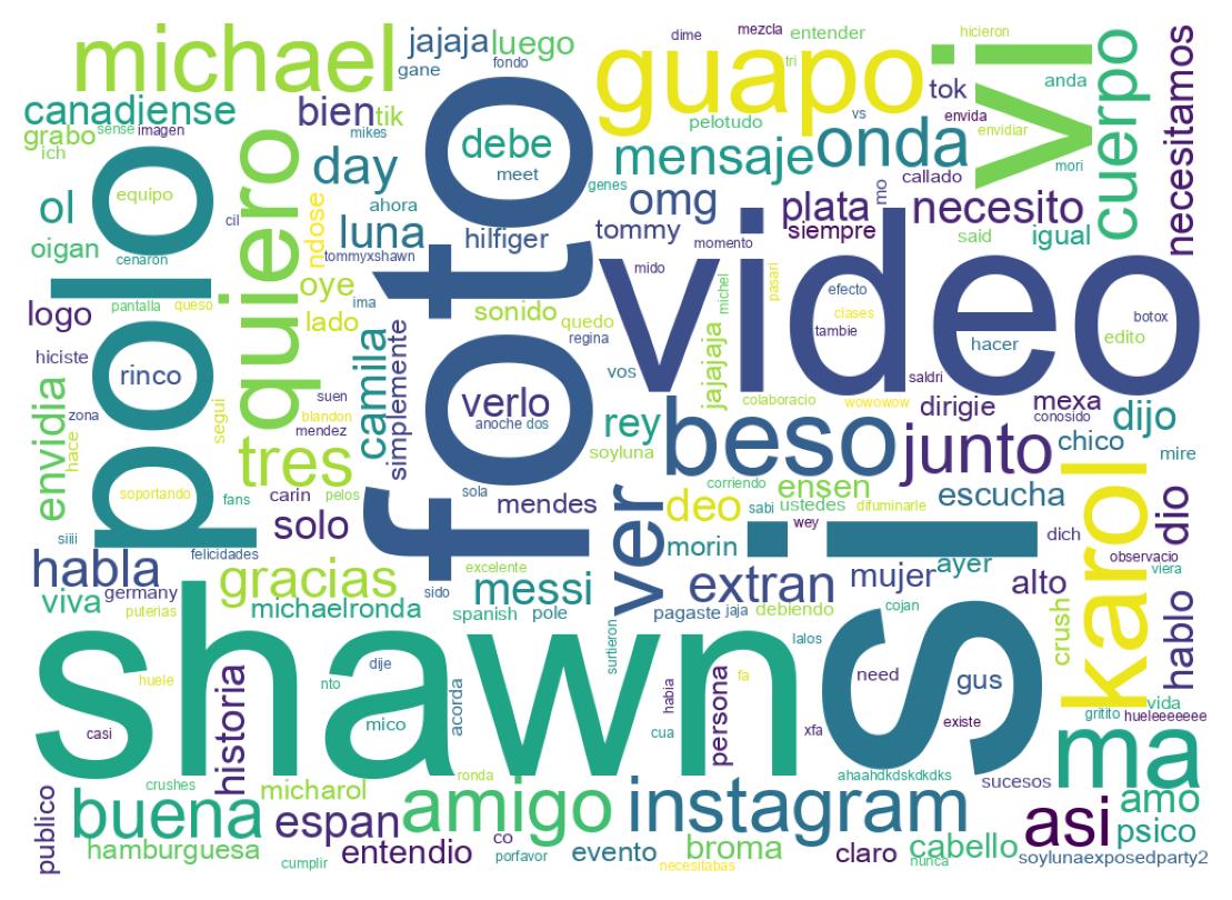 Tweet kelime bulutu