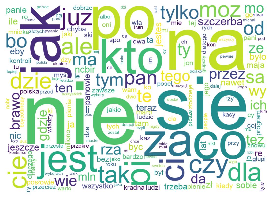 Wortwolke der Tweets