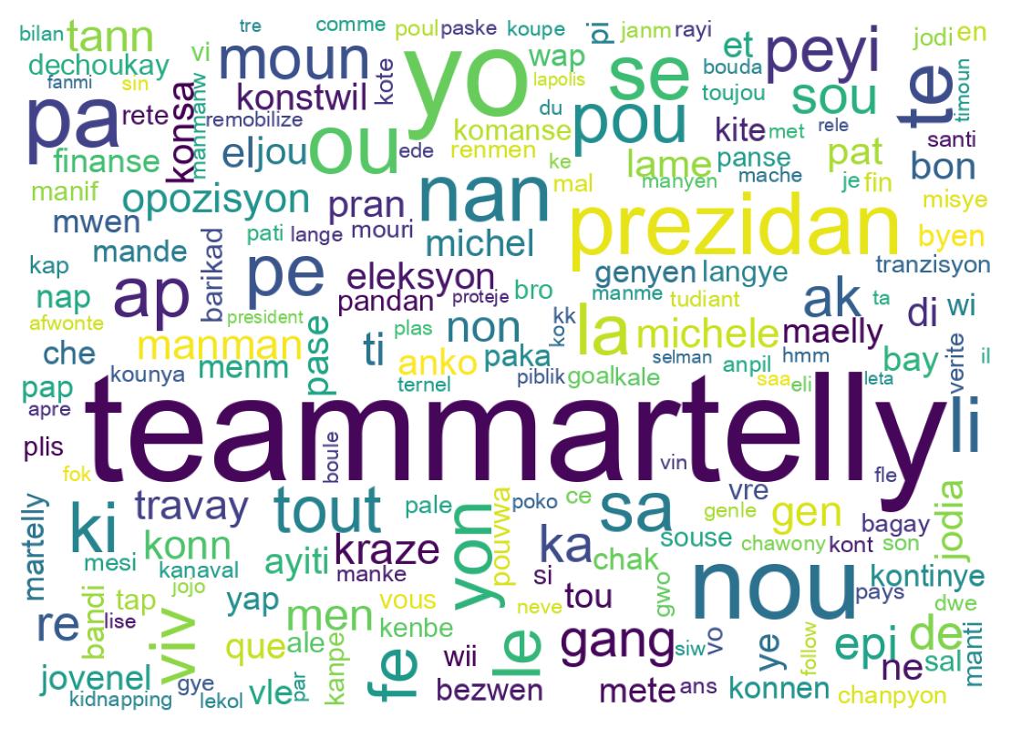 Tweet kelime bulutu