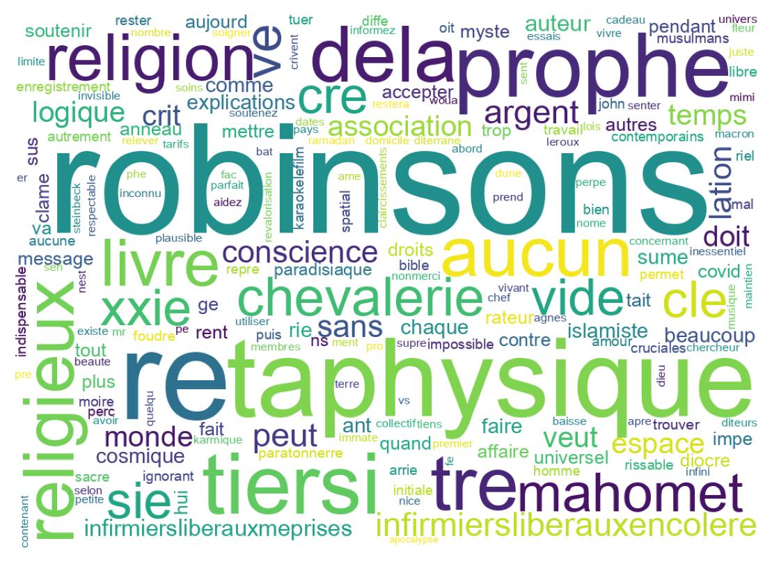 Wordcloud of tweets