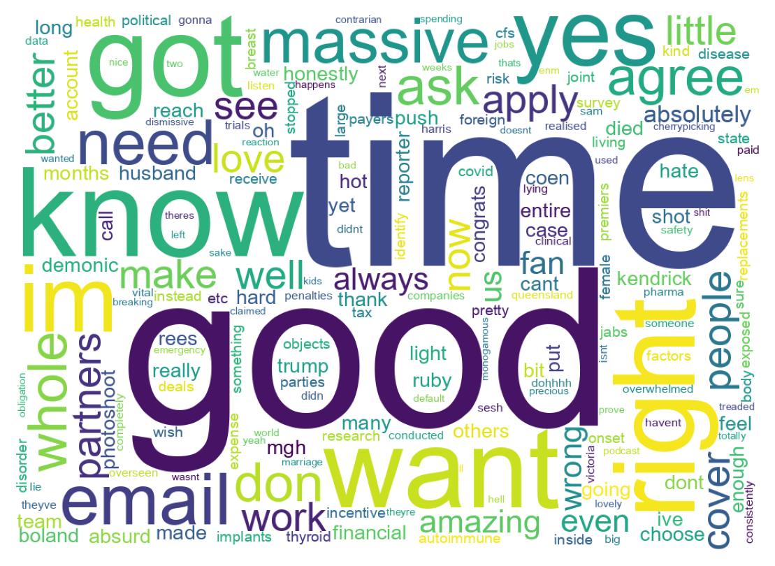 Wordcloud of tweets