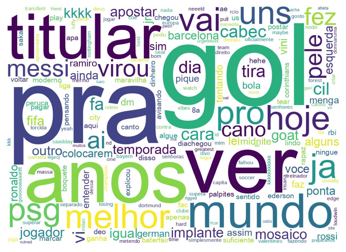 Nuvem de palavras dos tweets