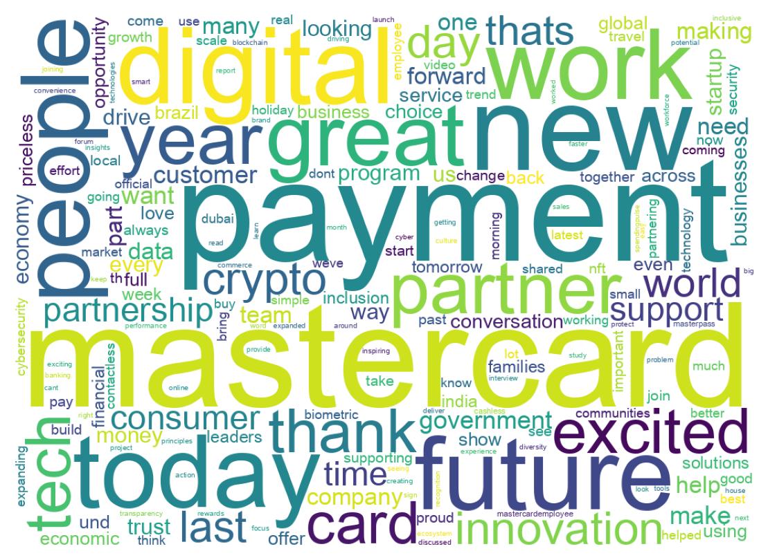 Wordcloud of tweets