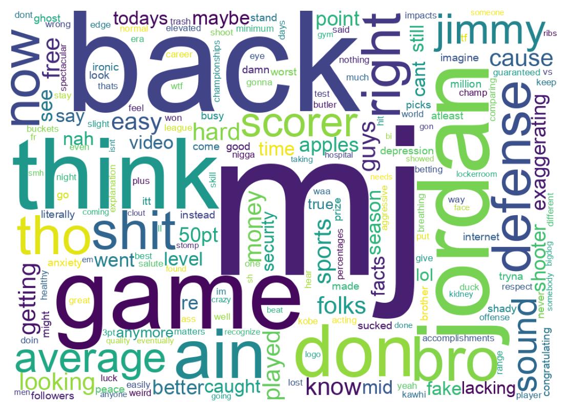 Wordcloud of tweets