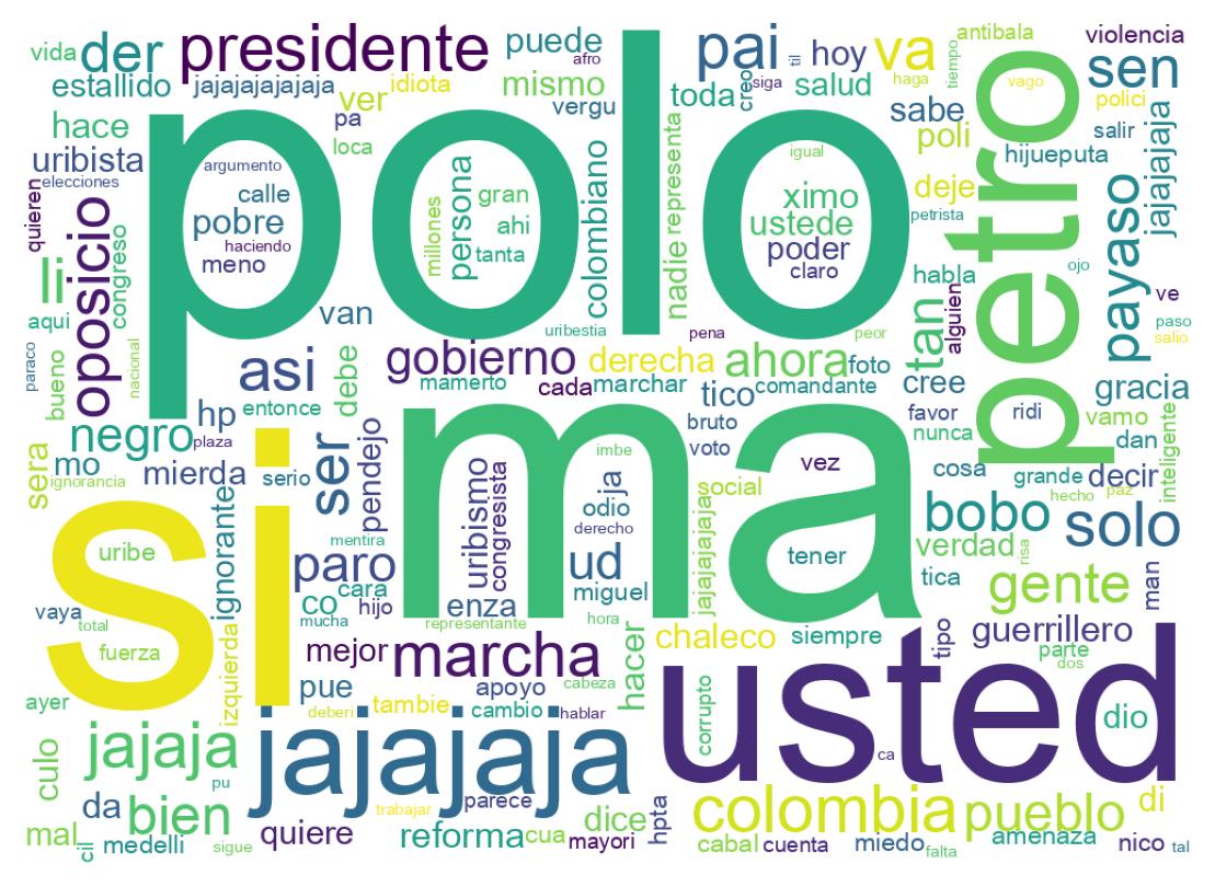 Word cloud tweet