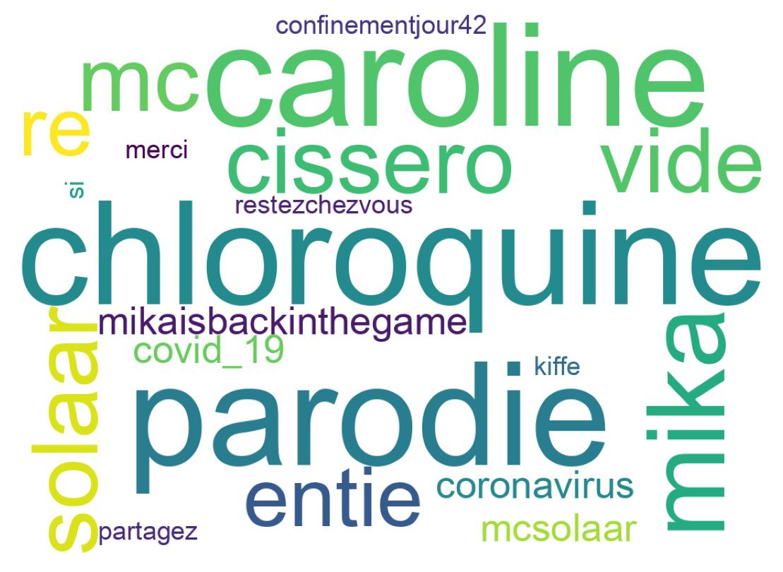 Nuvem de palavras dos tweets
