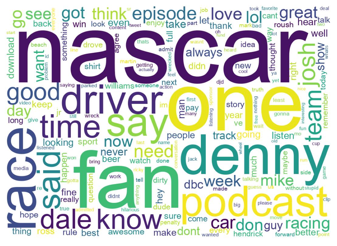 سحابة كلمات التغريدات