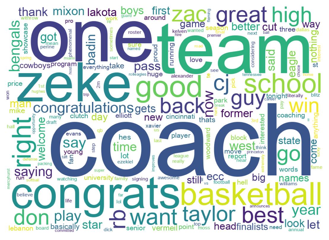 سحابة كلمات التغريدات