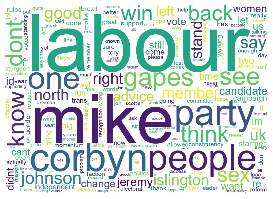 Wordcloud of tweets