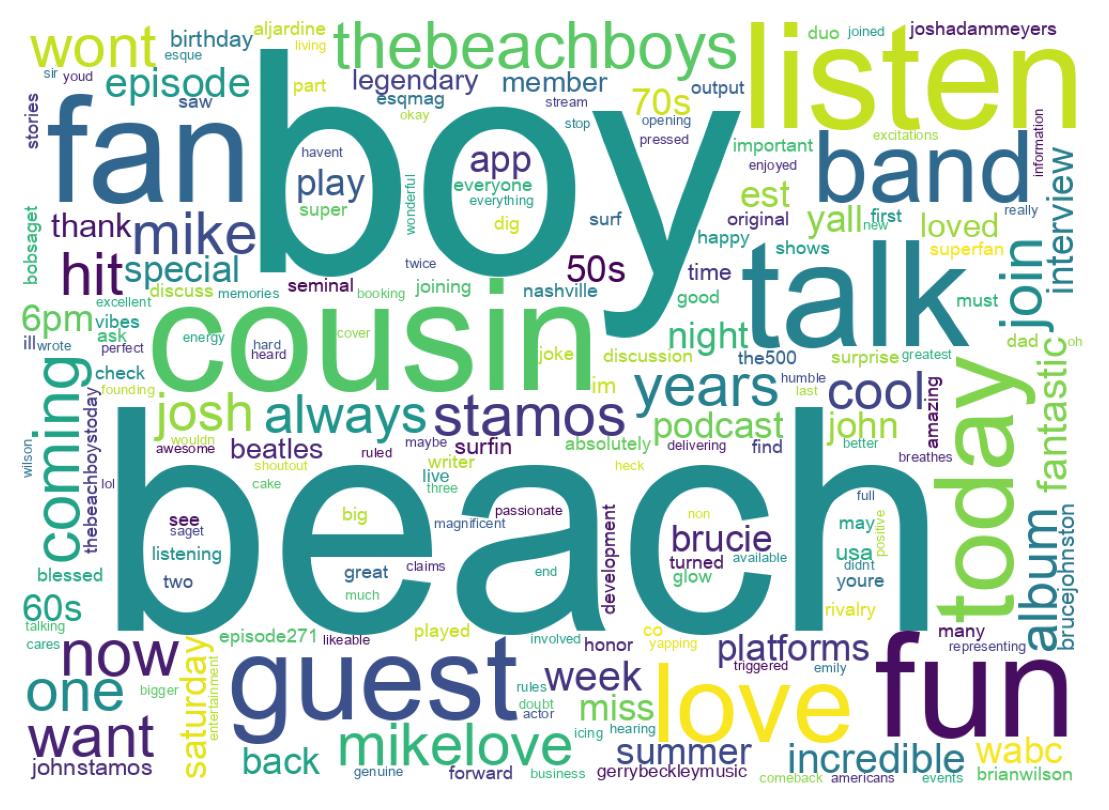 Wordcloud of tweets