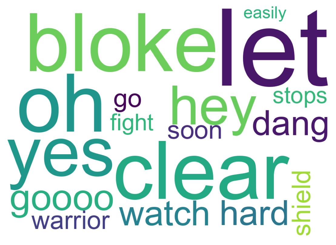 Wordcloud of tweets