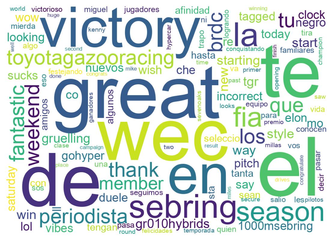 Wordcloud of tweets
