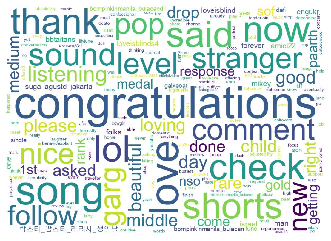 Wordcloud of tweets