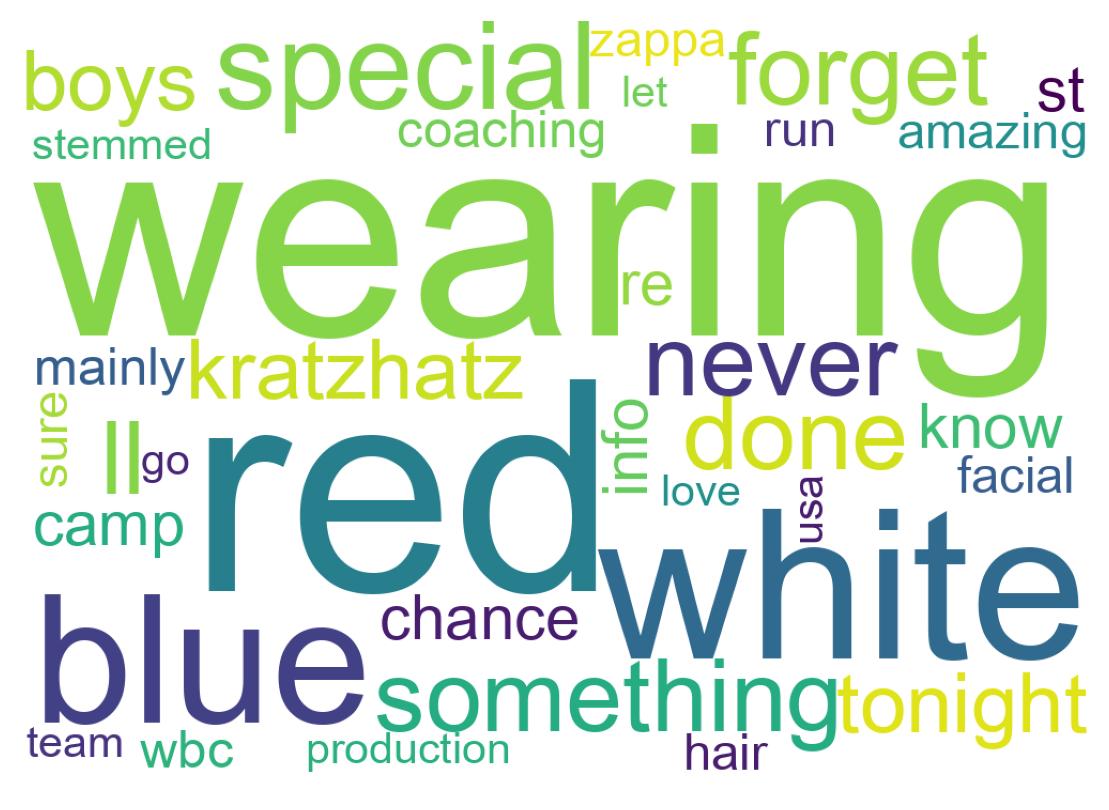 Wordcloud of tweets