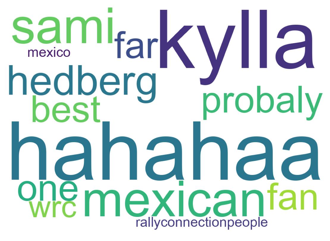 Wordcloud of tweets