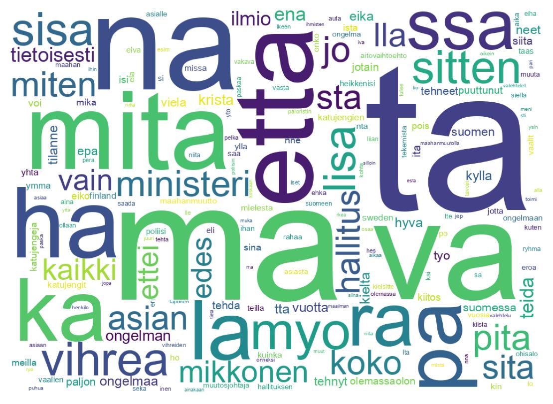 Wordcloud of tweets