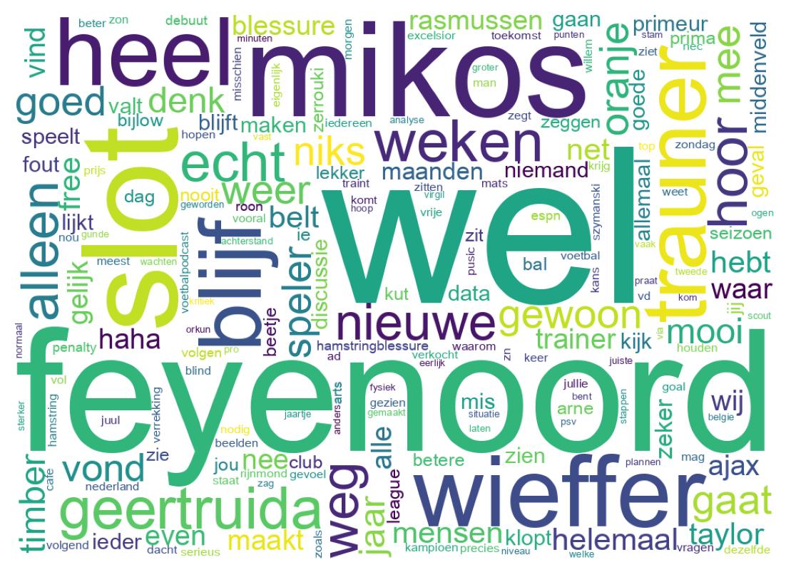 Tweet kelime bulutu