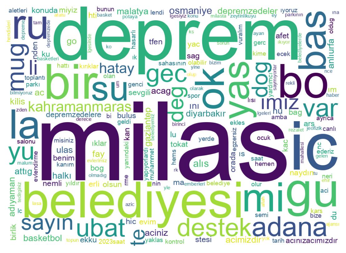 Nuvem de palavras dos tweets