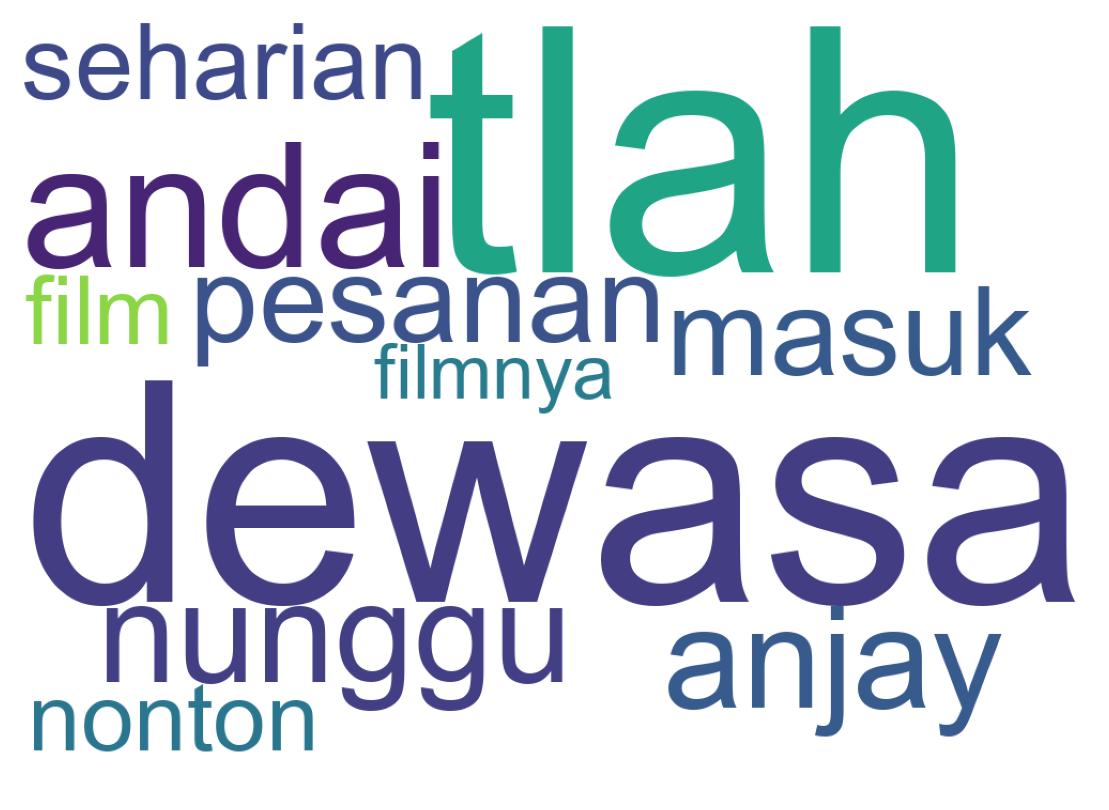 Wordcloud of tweets