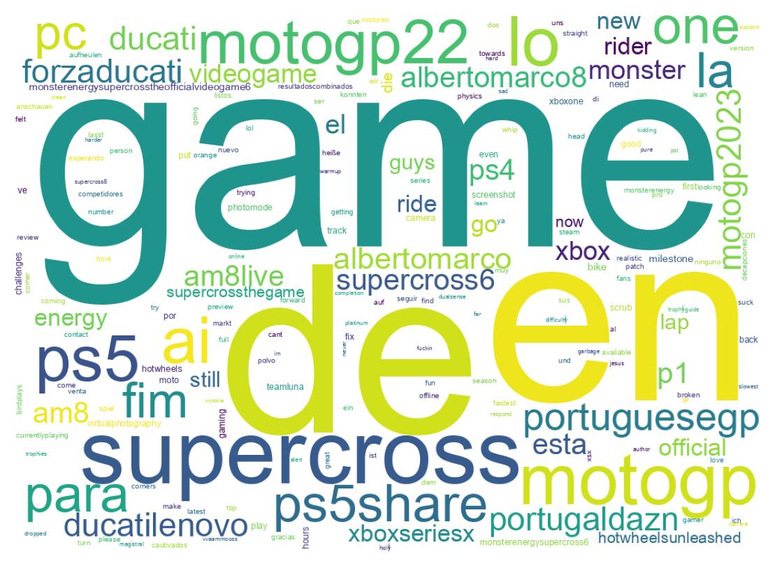 Nuvem de palavras dos tweets