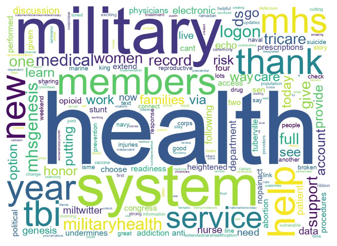 سحابة كلمات التغريدات