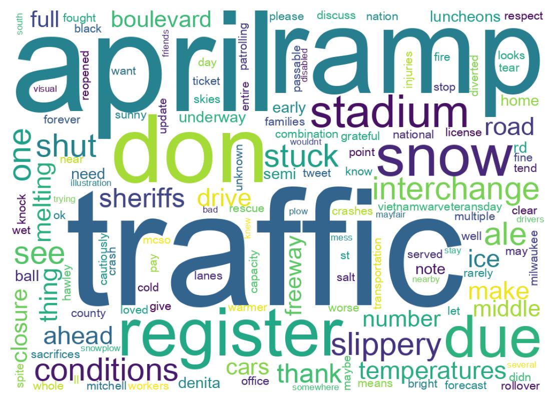 Wordcloud of tweets