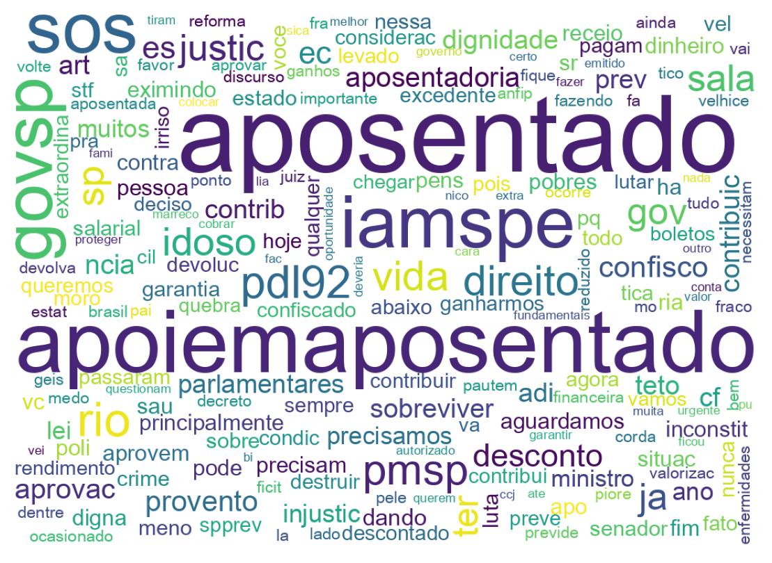 Nuvem de palavras dos tweets