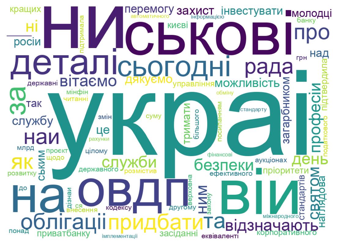 Wordcloud of tweets