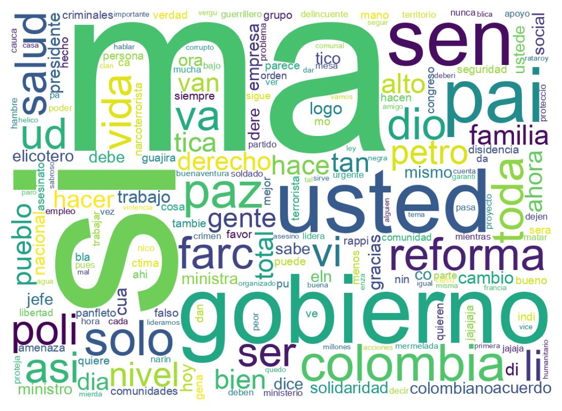 Nuvem de palavras dos tweets