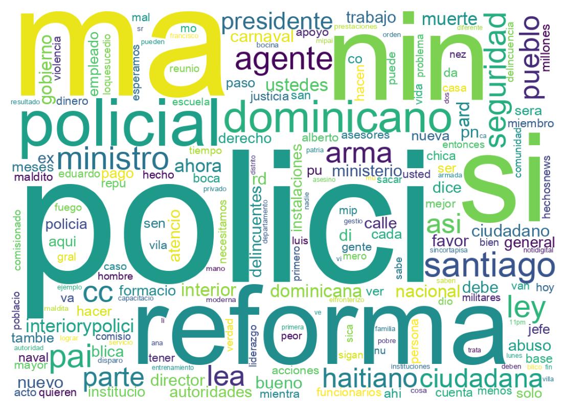 Nuvem de palavras dos tweets