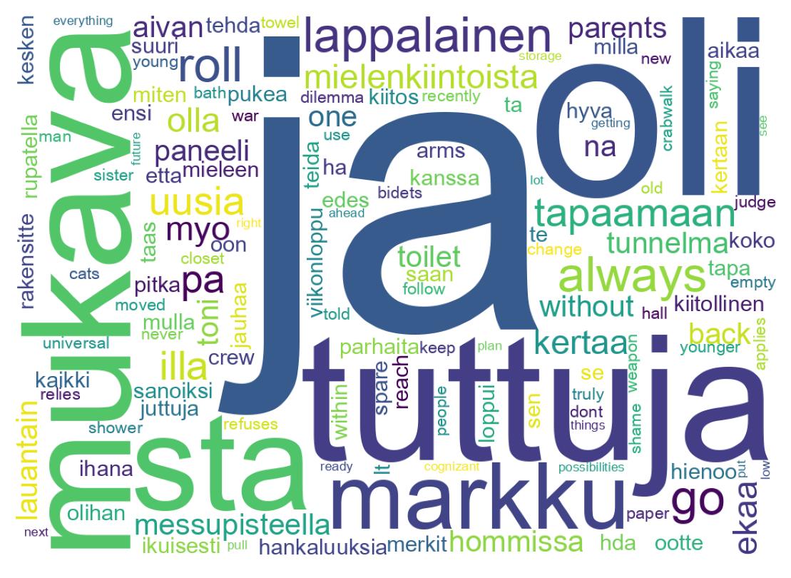 Wortwolke der Tweets