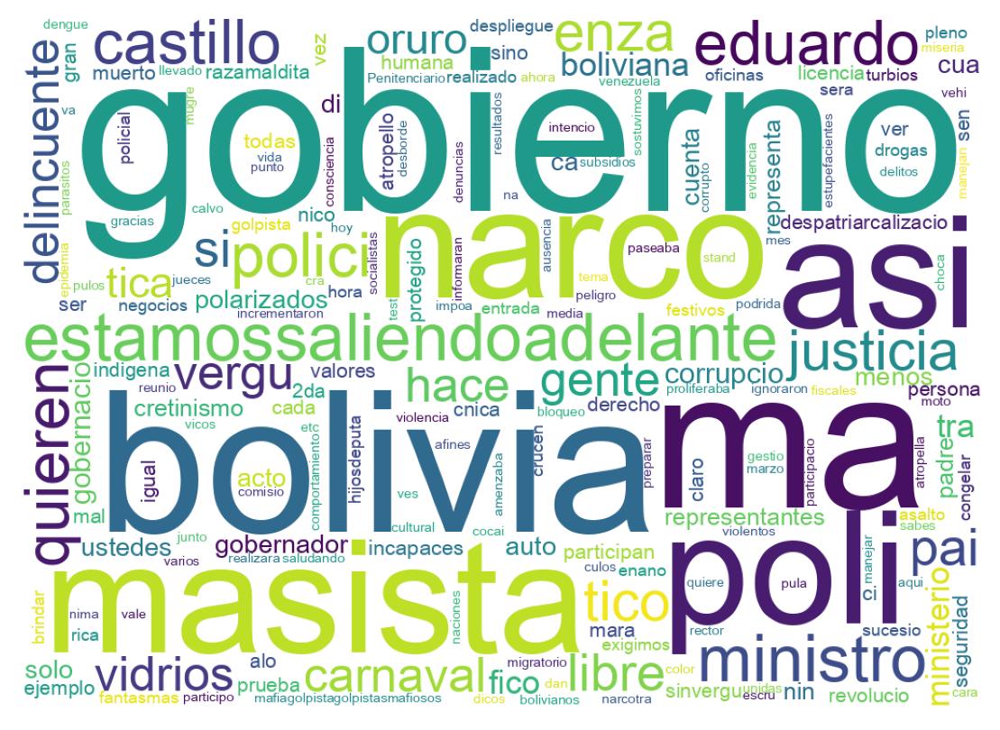 Nuvem de palavras dos tweets