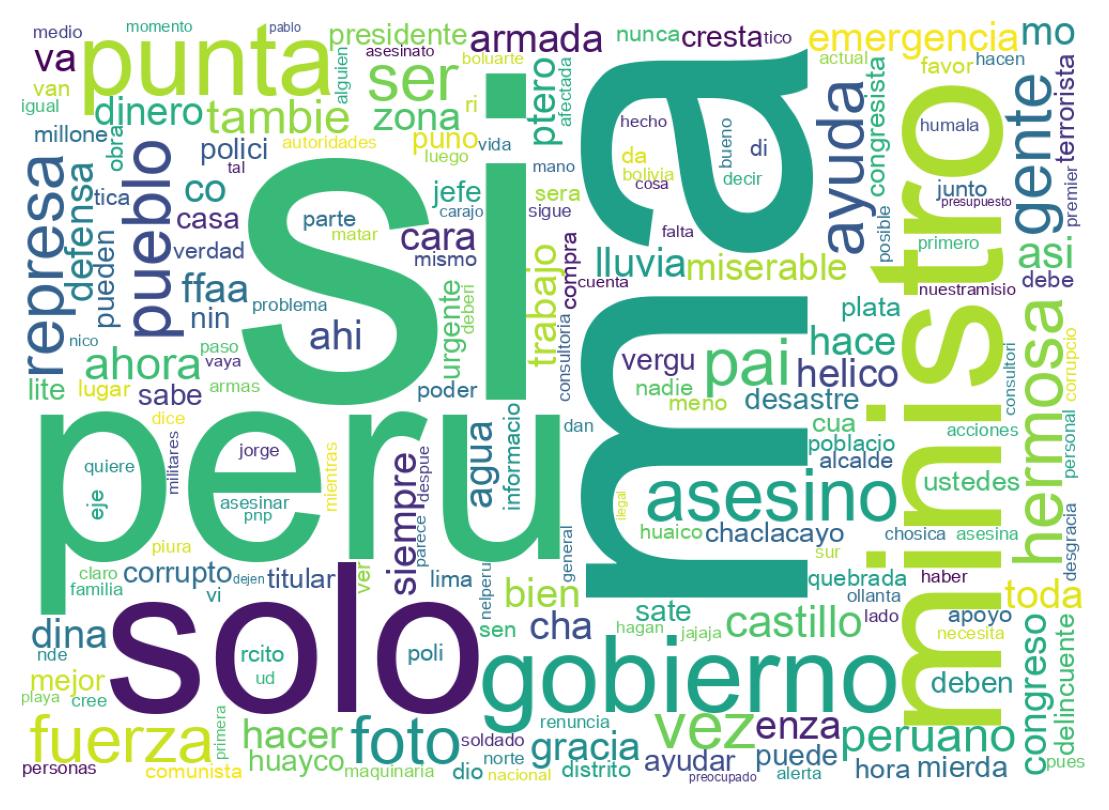 Wordcloud of tweets