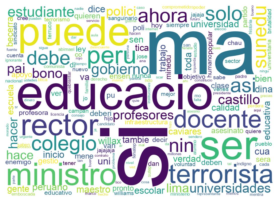 Nuvem de palavras dos tweets