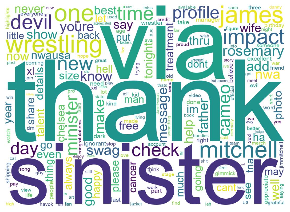 Wordcloud of tweets