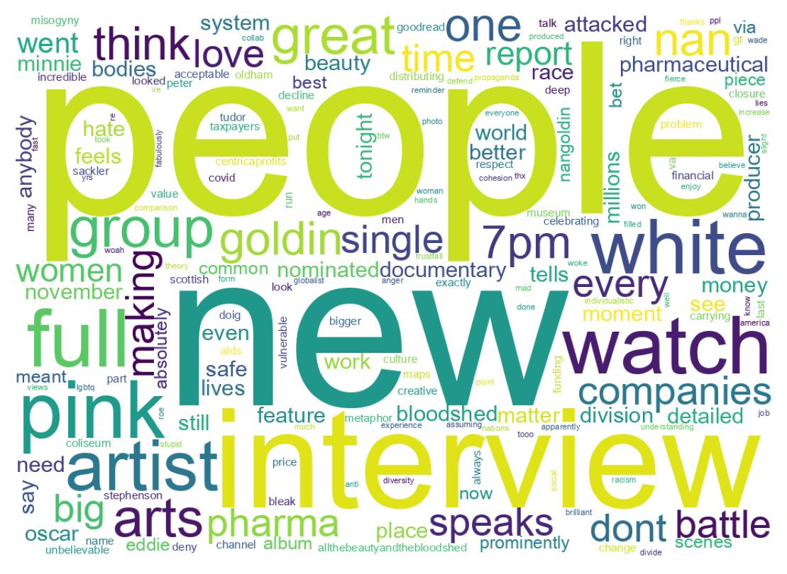 Word cloud tweet