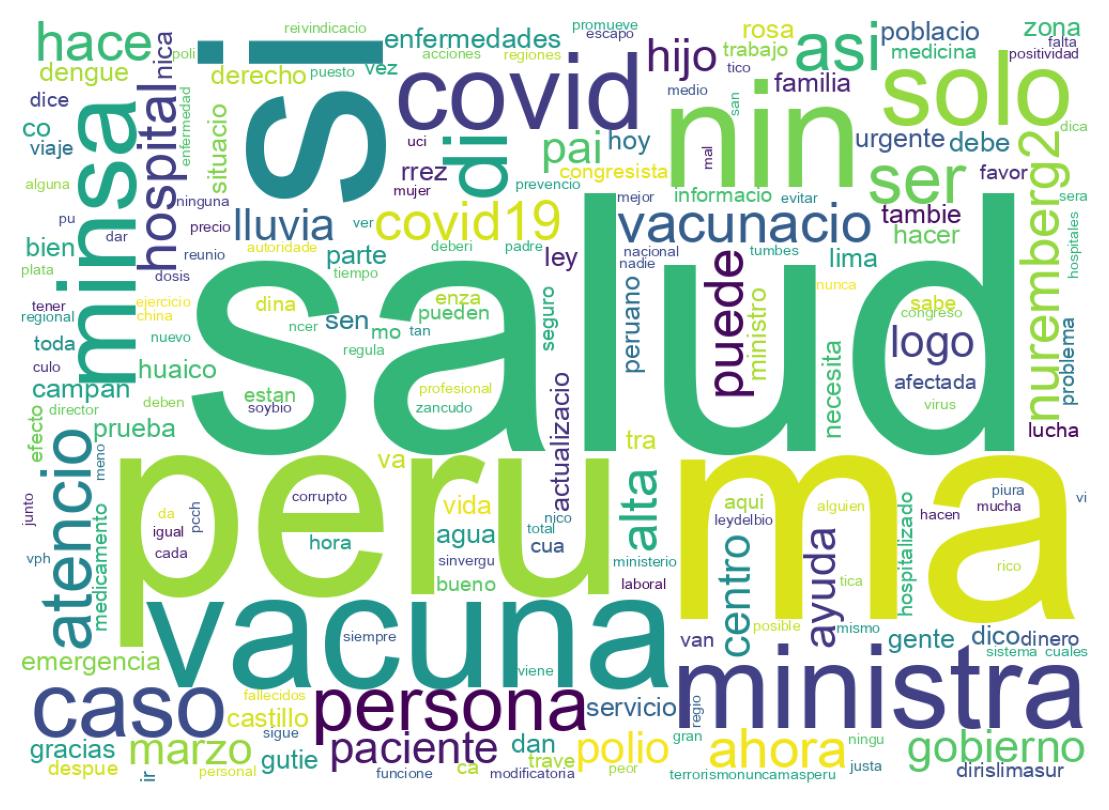 Tweet kelime bulutu