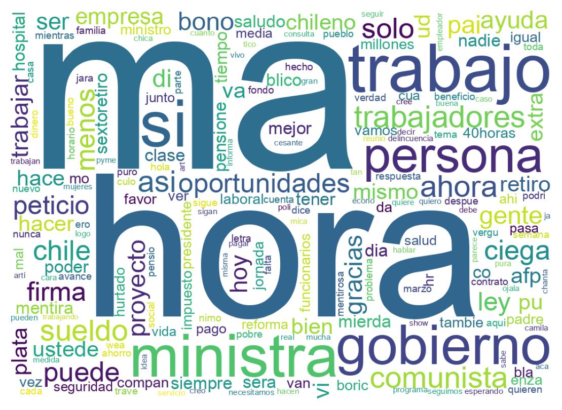 Nuvem de palavras dos tweets