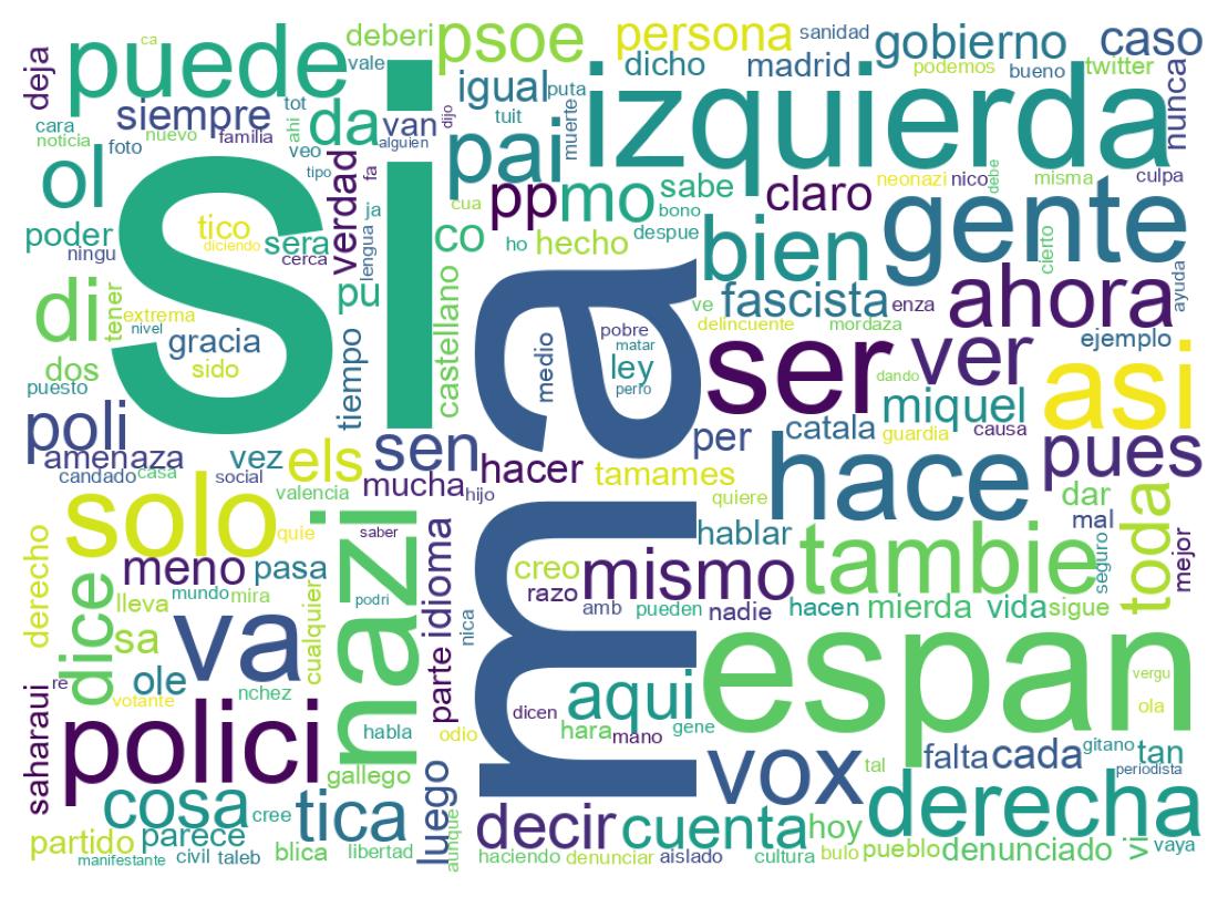Nuvem de palavras dos tweets